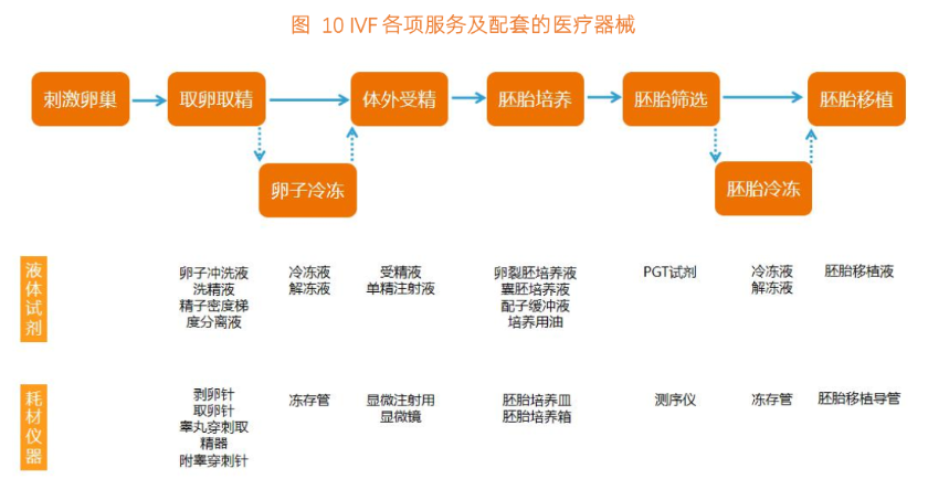 国外试管公司_辅助生殖培养液_辅助生殖技术