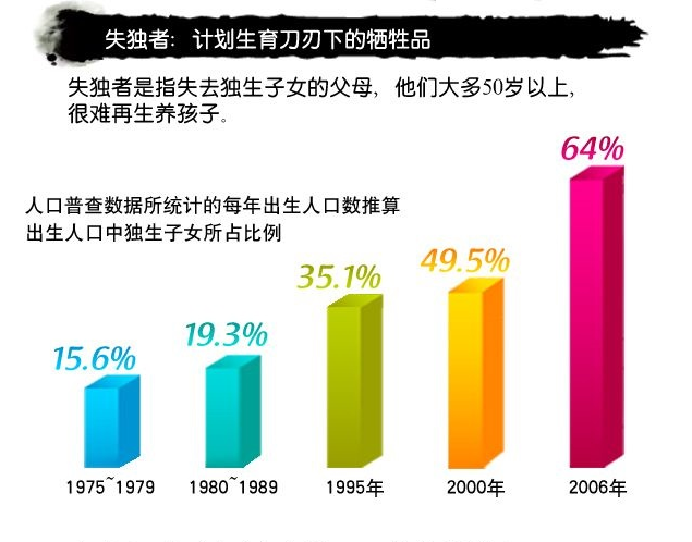 失独家庭试管婴儿